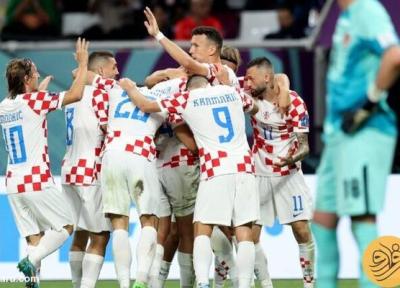 اعلام ترکیب کرواسی مقابل بلژیک